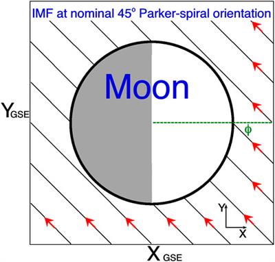 Do Impulsive Solar-Energetic-Electron (SEE) Events Drive High-Voltage Charging Events on the Nightside of the Moon?